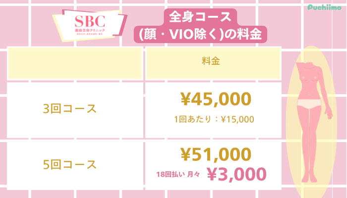 SBC医療脱毛全身コース料金
