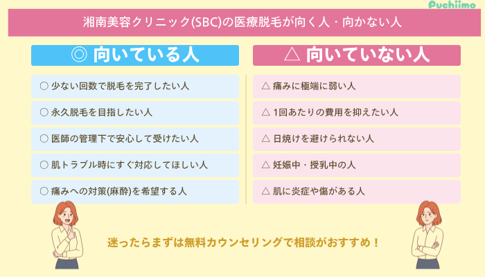 SBC医療脱毛向く人・向かない人