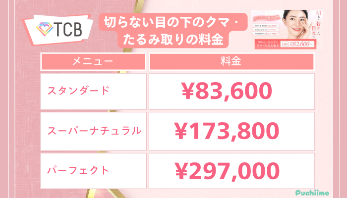 TCBクマ取り切らない目の下のクマ・たるみ取りの料金