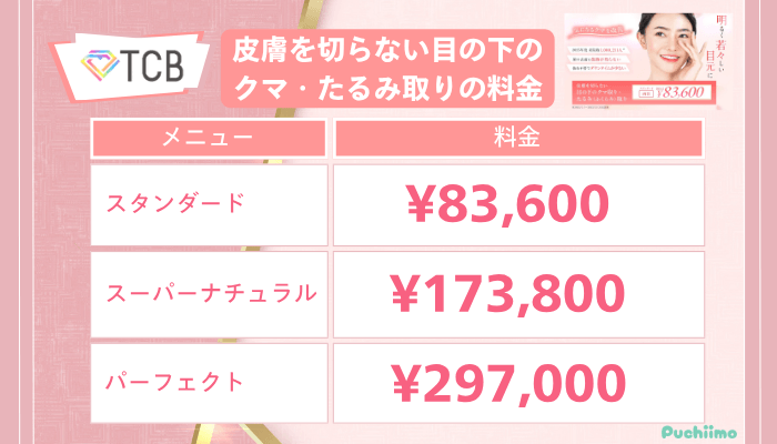 TCBクマ取り皮膚を切らない目の下のクマ・たるみ取りの料金