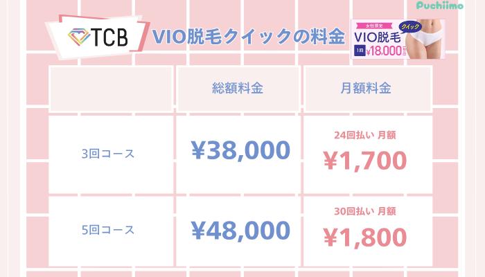 TCB医療脱毛VIO脱毛クイック料金