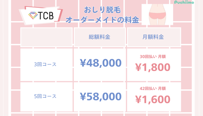 TCB医療脱毛おしり脱毛オーダーメイド料金