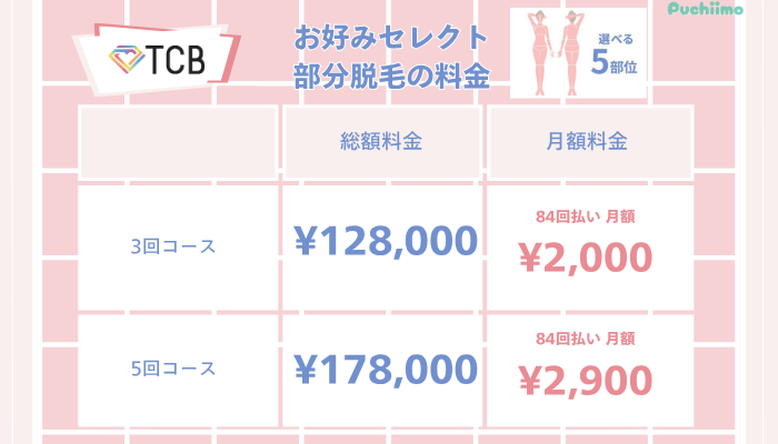 TCB医療脱毛お好みセレクト部分料金