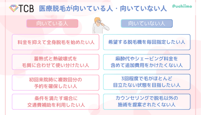 TCB医療脱毛が向いている人・向いていない人
