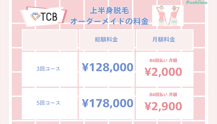 TCB医療脱毛上半身脱毛オーダーメイド料金