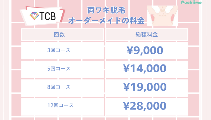 TCB医療脱毛両ワキ脱毛オーダーメイド料金