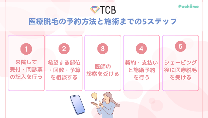 TCB医療脱毛予約方法と施術までの5ステップ