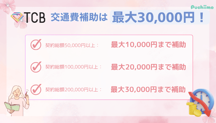 TCB医療脱毛交通費補助額と適用条件