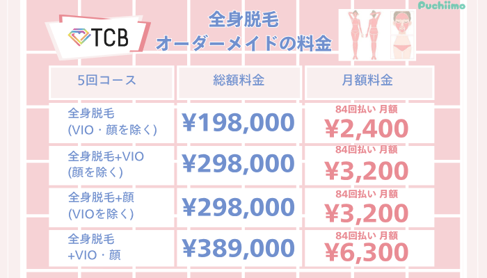 TCB医療脱毛全身脱毛オーダーメイド料金