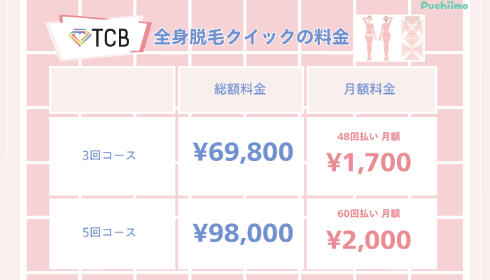 TCB医療脱毛全身脱毛クイック料金