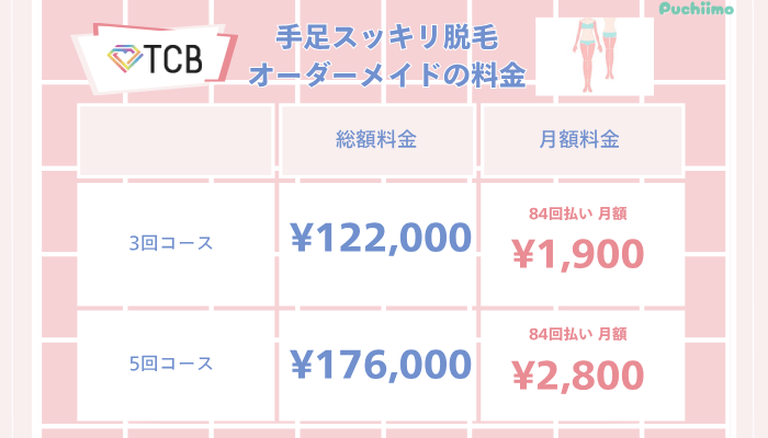 TCB医療脱毛手足スッキリ脱毛オーダーメイド料金