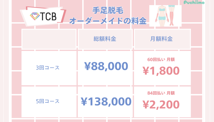 TCB医療脱毛手足脱毛オーダーメイド料金