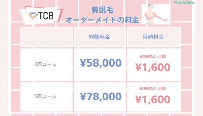 TCB医療脱毛腕脱毛オーダーメイド料金