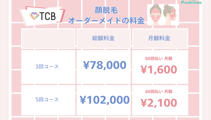 TCB医療脱毛顔脱毛オーダーメイド料金
