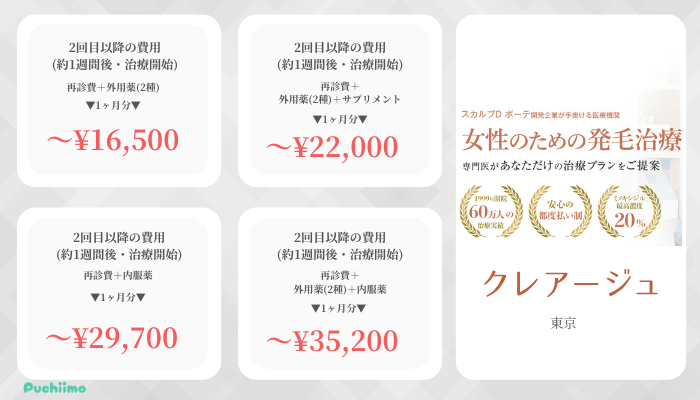 クレアージュ東京FAGA銀座比較料金