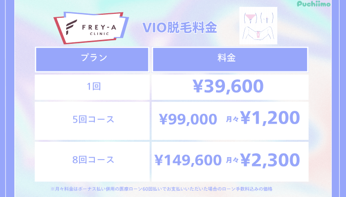 フレイアクリニック医療脱毛VIO脱毛料金