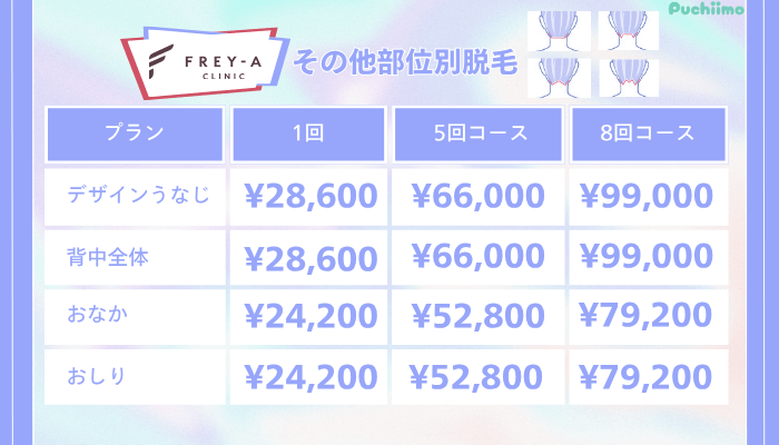 フレイアクリニック医療脱毛その他部位別脱毛料金