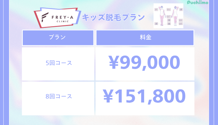 フレイアクリニック医療脱毛キッズ脱毛プラン料