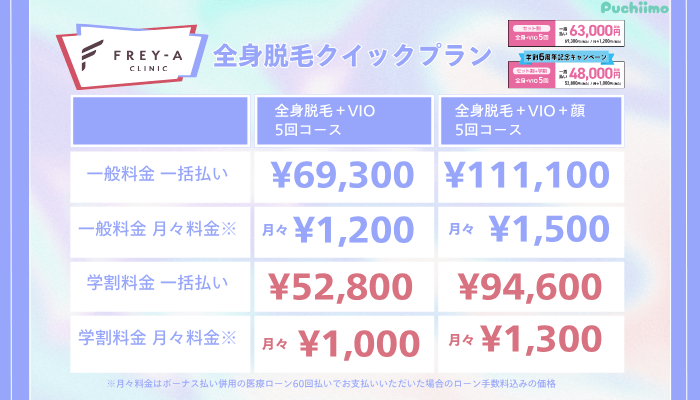 フレイアクリニック医療脱毛全身脱毛クイックプラン料金