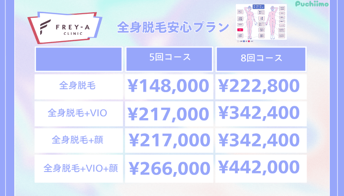 フレイアクリニック医療脱毛全身脱毛安心プラン料金