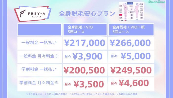 フレイアクリニック医療脱毛全身脱毛安心プラン料金