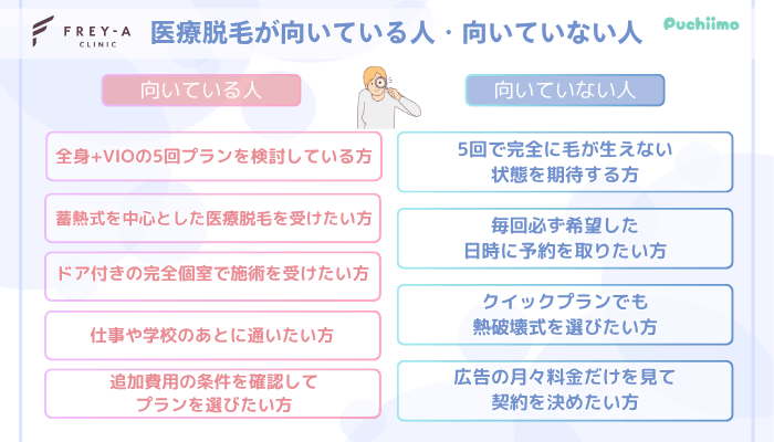フレイアクリニック医療脱毛向いている5タイプ・向いていない4タイプ