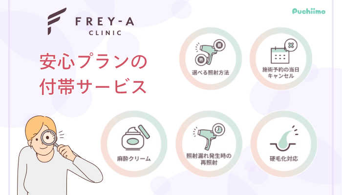 フレイアクリニック医療脱毛安心プランの付帯サービス