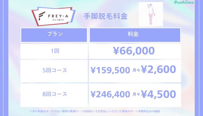 フレイアクリニック医療脱毛手脚脱毛料金