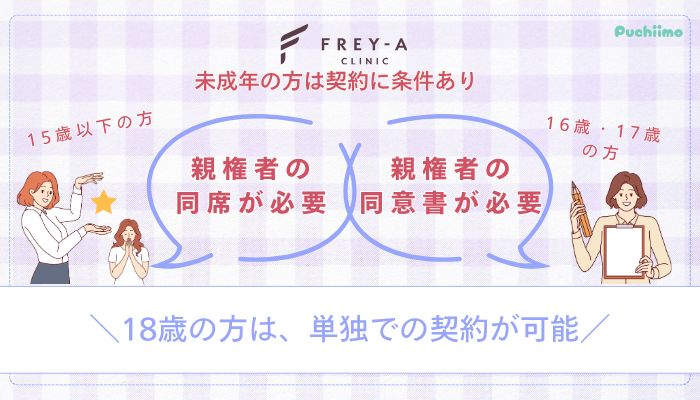 フレイアクリニック医療脱毛未成年の方
