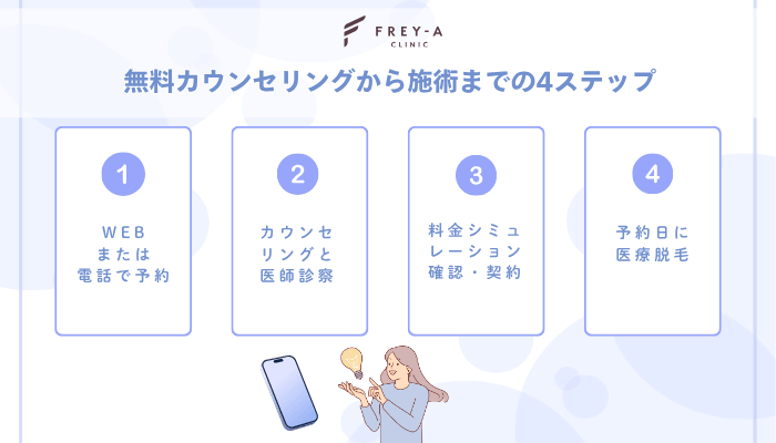 フレイアクリニック医療脱毛無料カウンセリングから施術までの4ステップ