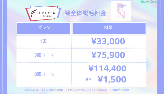 フレイアクリニック医療脱毛腕全体脱毛料金