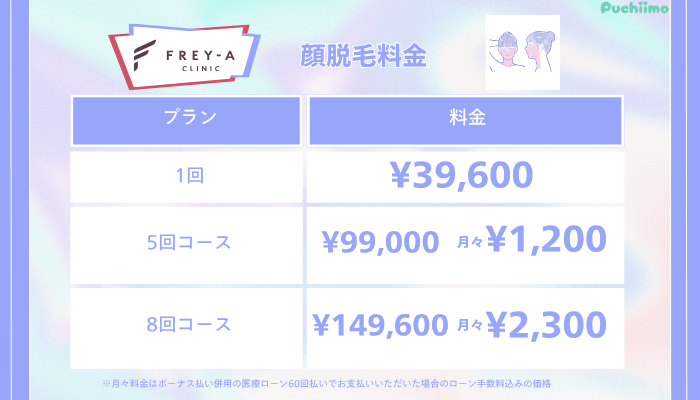 フレイアクリニック医療脱毛顔脱毛料金