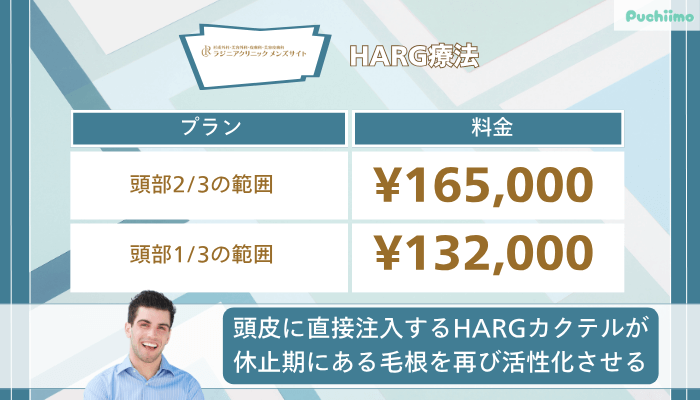 ラジニアクリニックメンズHARG療法料金