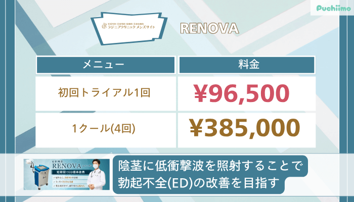 ラジニアクリニックメンズRENOVA
