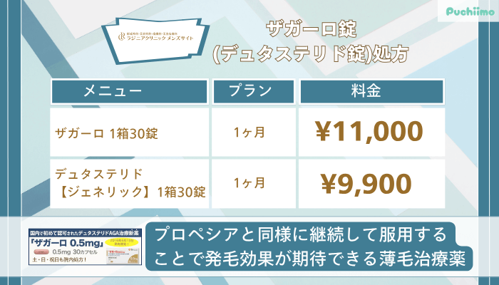 ラジニアクリニックメンズザガーロ錠デュタステリド錠処方