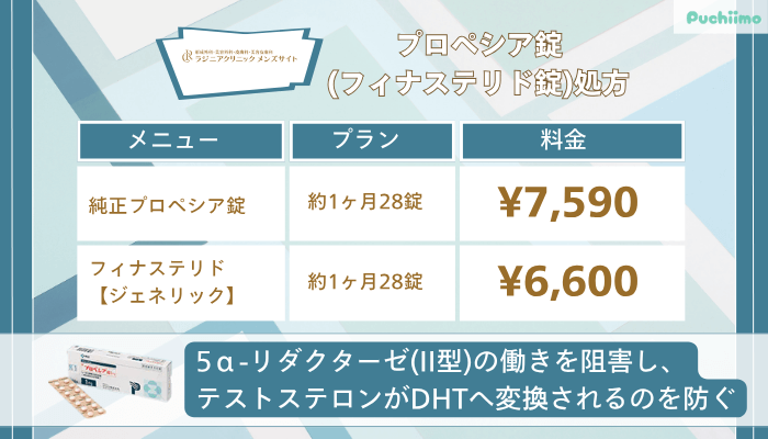 ラジニアクリニックメンズプロペシア錠フィナステリド錠処方