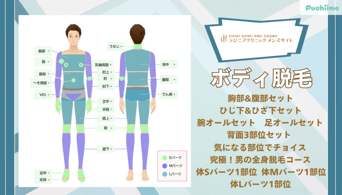ラジニアクリニックメンズボディ脱毛