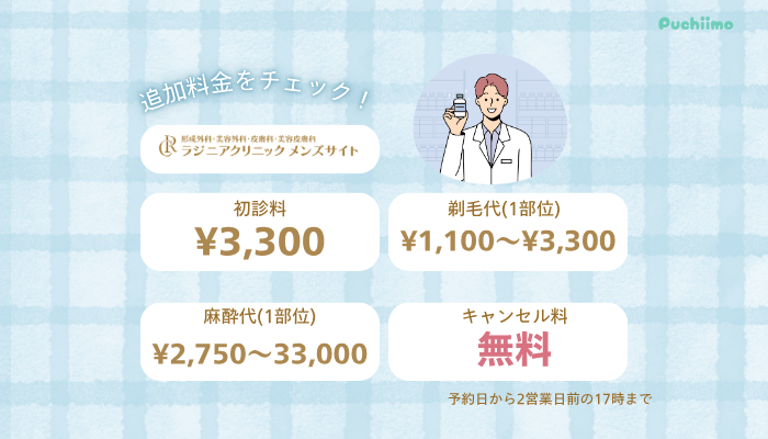 ラジニアクリニックメンズ追加料金