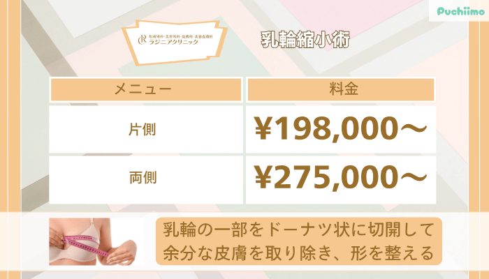 ラジニアクリニック乳輪縮小術