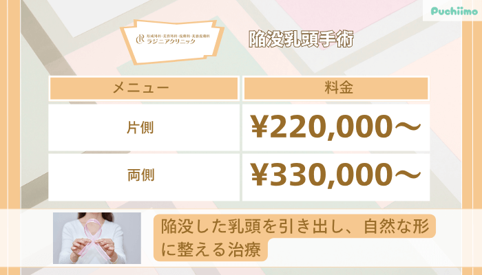 ラジニアクリニック陥没乳頭手術