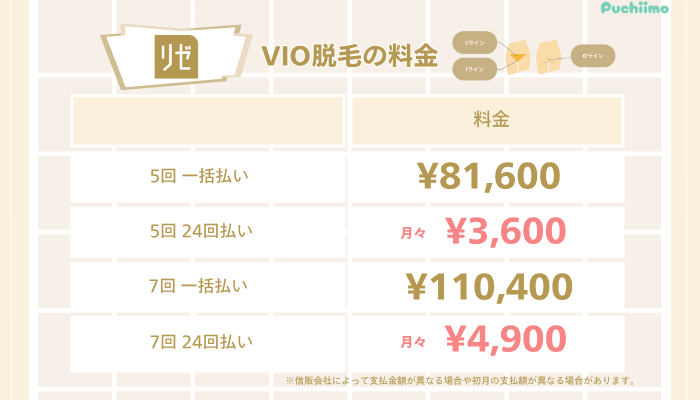 リゼクリニック医療脱毛VIO脱毛料金