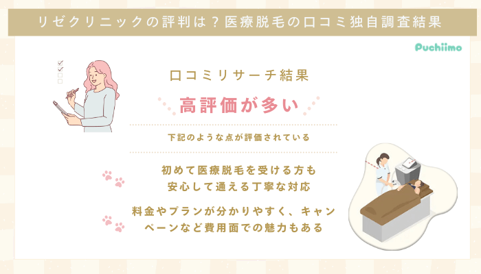 リゼクリニック医療脱毛の口コミ評判
