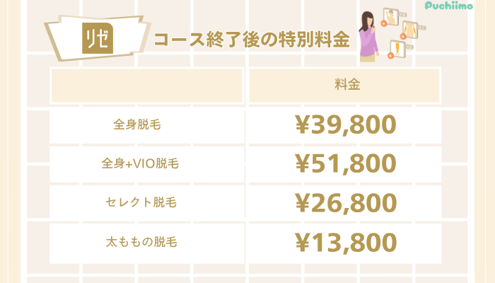 リゼクリニック医療脱毛コース終了後の特別料金