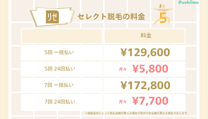 リゼクリニック医療脱毛セレクト脱毛料金