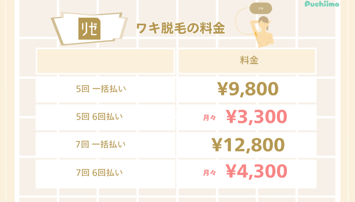 リゼクリニック医療脱毛ワキ脱毛料金