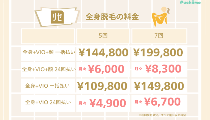 リゼクリニック医療脱毛全身脱毛料金