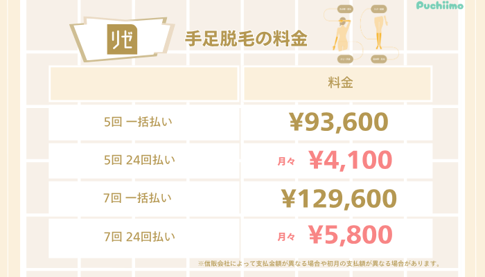 リゼクリニック医療脱毛手足脱毛料金