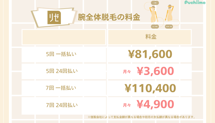 リゼクリニック医療脱毛腕全体脱毛料金