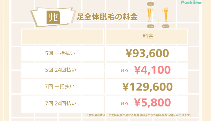 リゼクリニック医療脱毛足全体脱毛料金