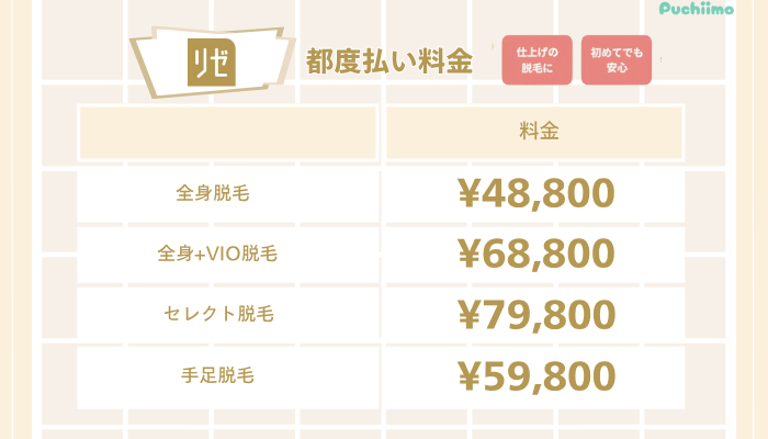 リゼクリニック医療脱毛都度払い料金